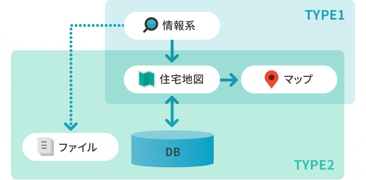 活用タイプ区分イメージ画像