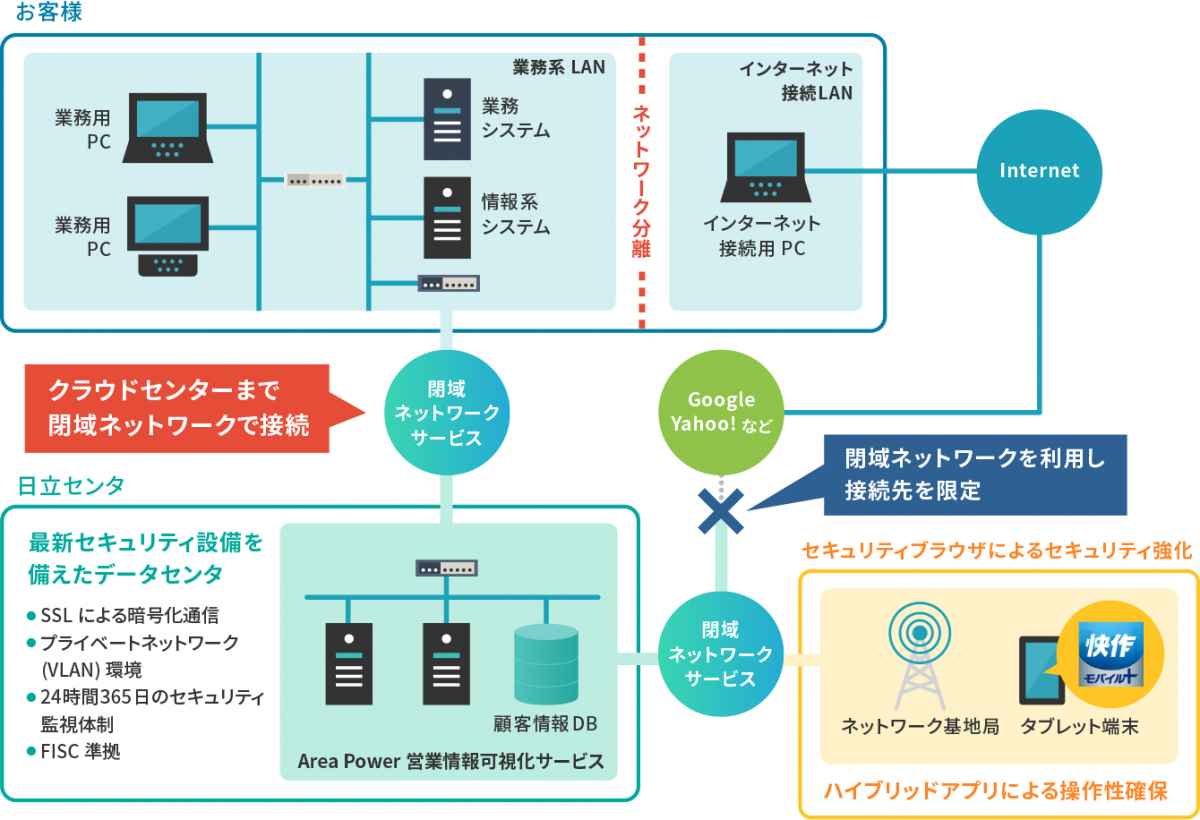 ご利用方法イメージ