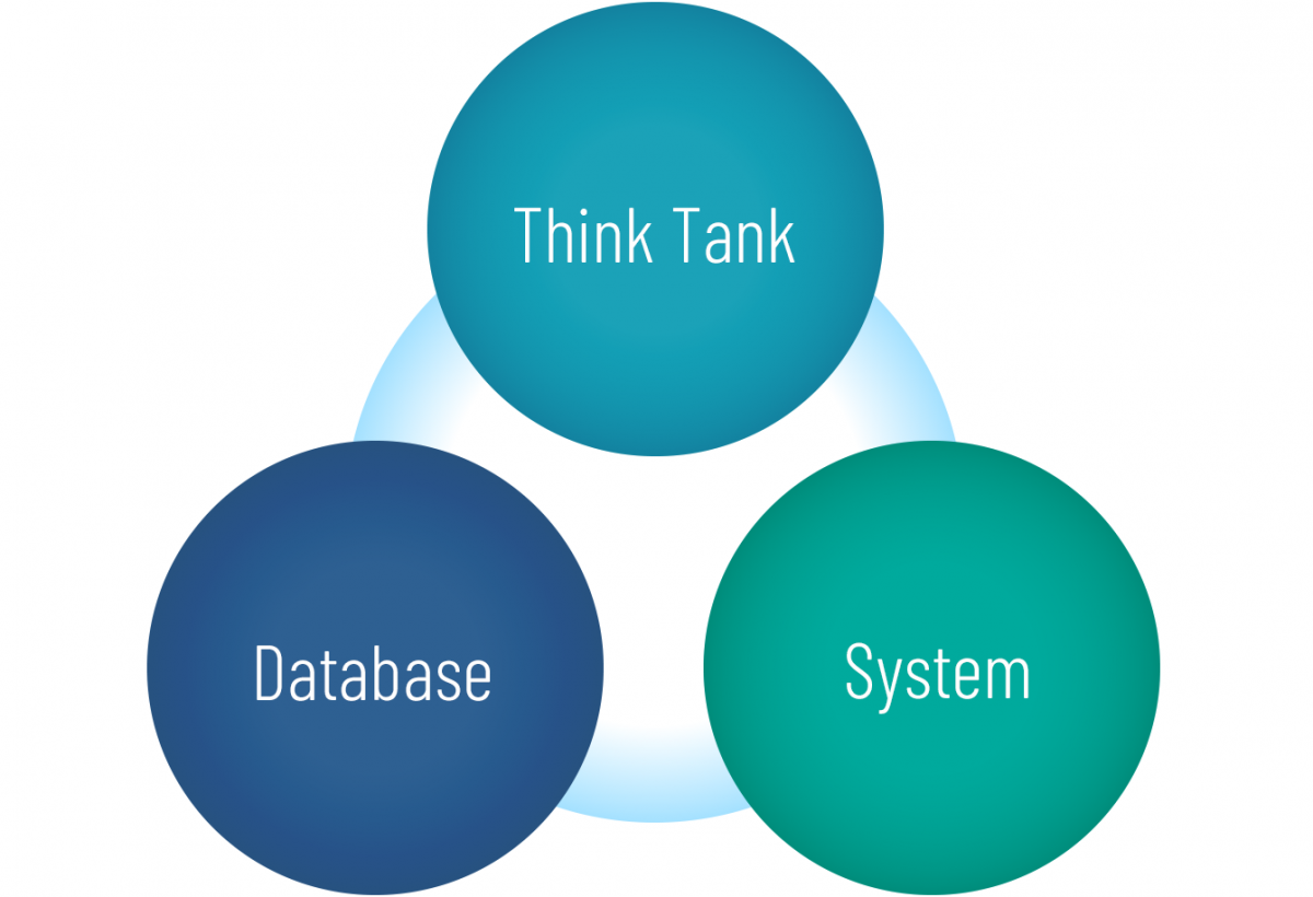 データベース機能、シンクタンク機能、システム開発機能を融合した当社サービス提供イメージ