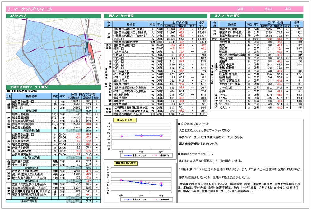 店舗エリア状況・総括イメージ