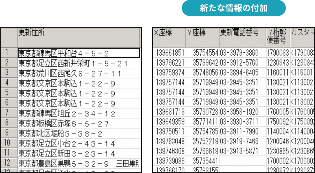 顧客情報に緯度経度等新たな情報を付加したリストのイメージ