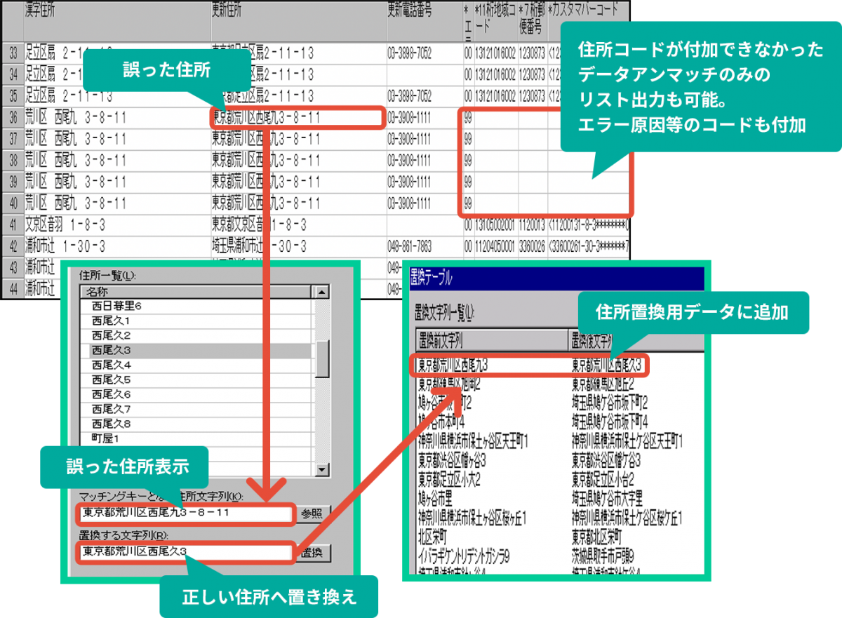 誤表記された住所を置き換えにより整備したイメージ図