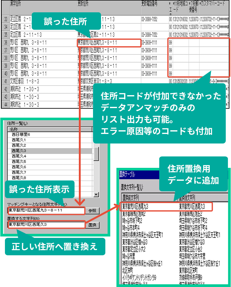 誤表記された住所を置き換えにより整備したイメージ図