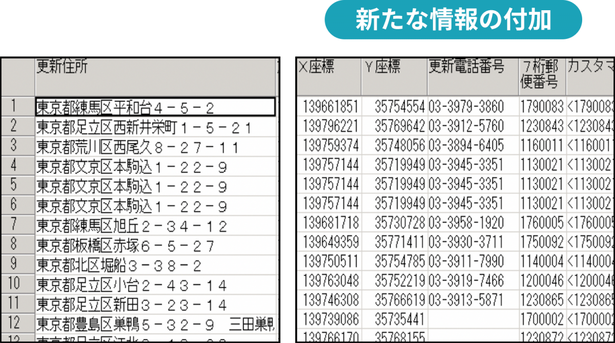 顧客情報に緯度経度等新たな情報を付加したリストのイメージ