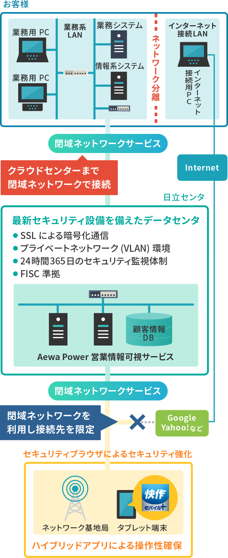 ご利用方法イメージ