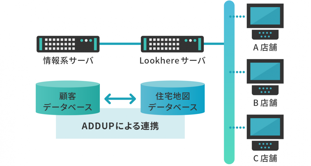 システム構築イメージ画像