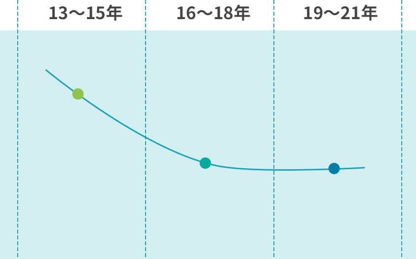 推計
